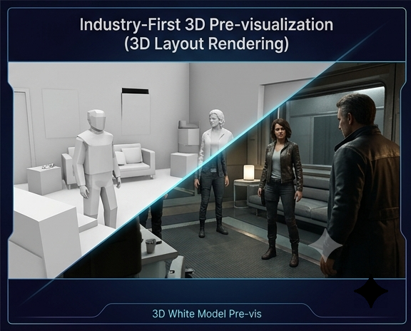 低解像度のブロックアウトを使用した業界初の3Dプレビジュアリゼーションおよび3Dレイアウトレンダリングワークフローの図解