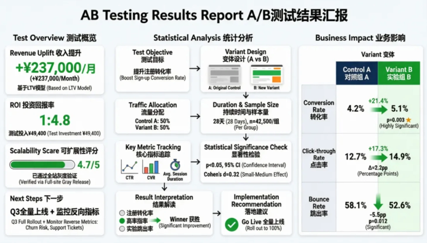 Qwen-Image 2.0 official A/B test case showing excellent text rendering from a long 888-token prompt with precise font, layout, and bilingual Chinese-English text