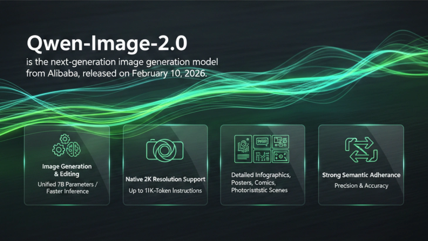Qwen-Image-2.0: Alibaba's next-generation AI model at 2K resolution, It combines image generation and editing into a single, lighter model architecture (around 7B parameters)