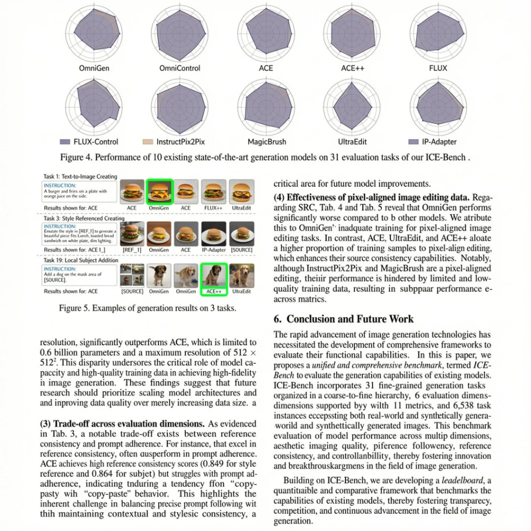 Wan AI Image long text rendering - generating a full clear article page with complex text and formulas across 12 languages
